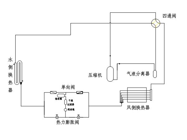 風冷螺桿冷水機制冷系統(tǒng)的吹污工作是怎樣的？